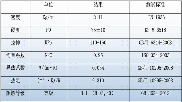 密胺海绵